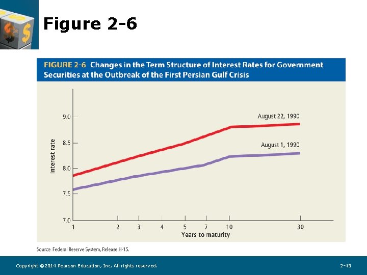 Figure 2 -6 Copyright © 2014 Pearson Education, Inc. All rights reserved. 2 -45 Figure 2 -6 Copyright © 2014 Pearson Education, Inc. All rights reserved. 2 -45