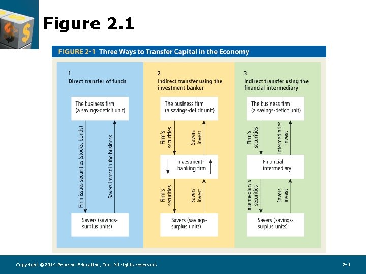 Figure 2. 1 Copyright © 2014 Pearson Education, Inc. All rights reserved. 2 -4 Figure 2. 1 Copyright © 2014 Pearson Education, Inc. All rights reserved. 2 -4