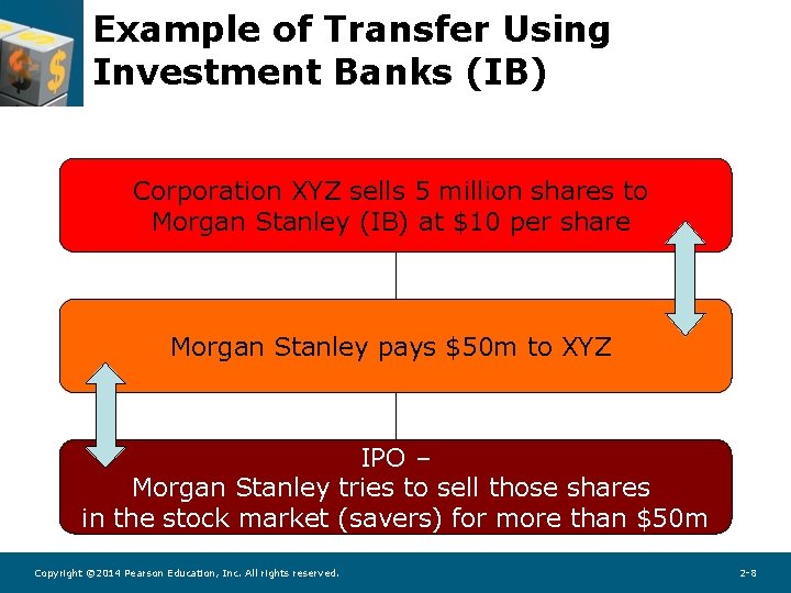 Example of Transfer Using Investment Banks (IB) Corporation XYZ sells 5 million shares to Example of Transfer Using Investment Banks (IB) Corporation XYZ sells 5 million shares to