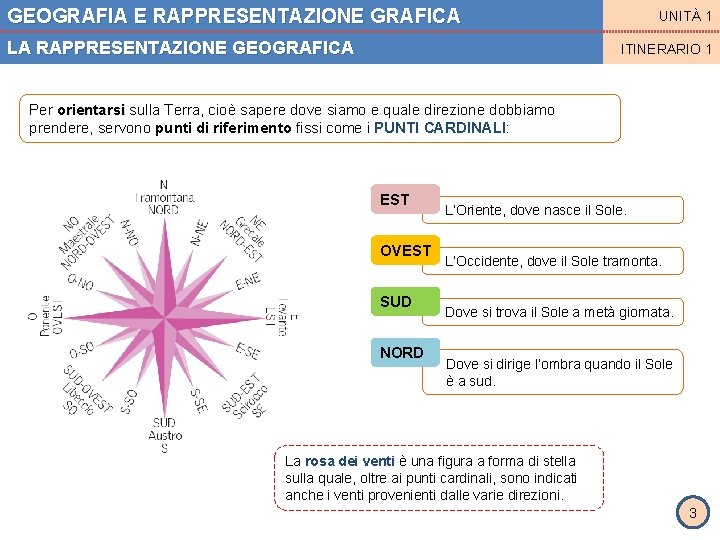 GEOGRAFIA E RAPPRESENTAZIONE GRAFICA LA RAPPRESENTAZIONE GEOGRAFICA UNITÀ 1 ITINERARIO 1 Per orientarsi sulla