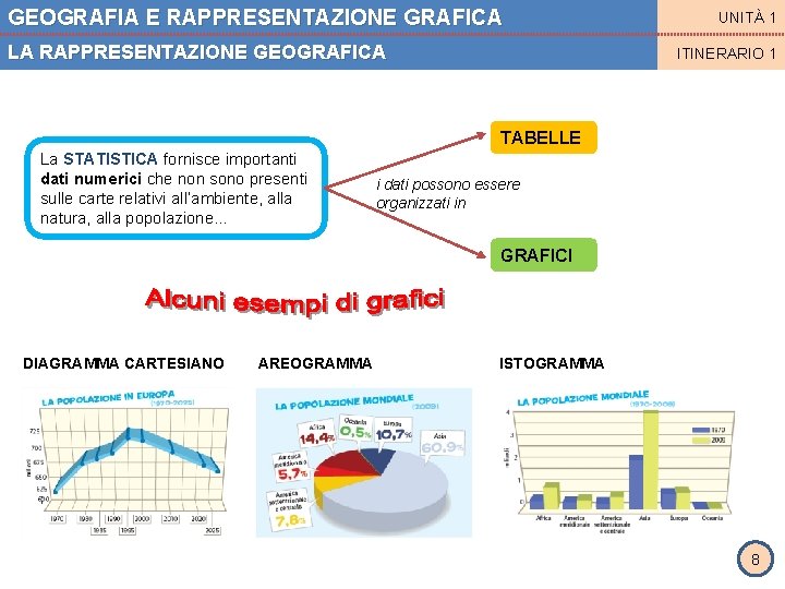 GEOGRAFIA E RAPPRESENTAZIONE GRAFICA LA RAPPRESENTAZIONE GEOGRAFICA UNITÀ 1 ITINERARIO 1 TABELLE La STATISTICA