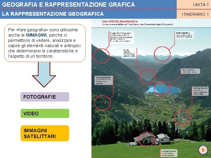 GEOGRAFIA E RAPPRESENTAZIONE GRAFICA LA RAPPRESENTAZIONE GEOGRAFICA UNITÀ 1 ITINERARIO 1 Per «fare geografia»