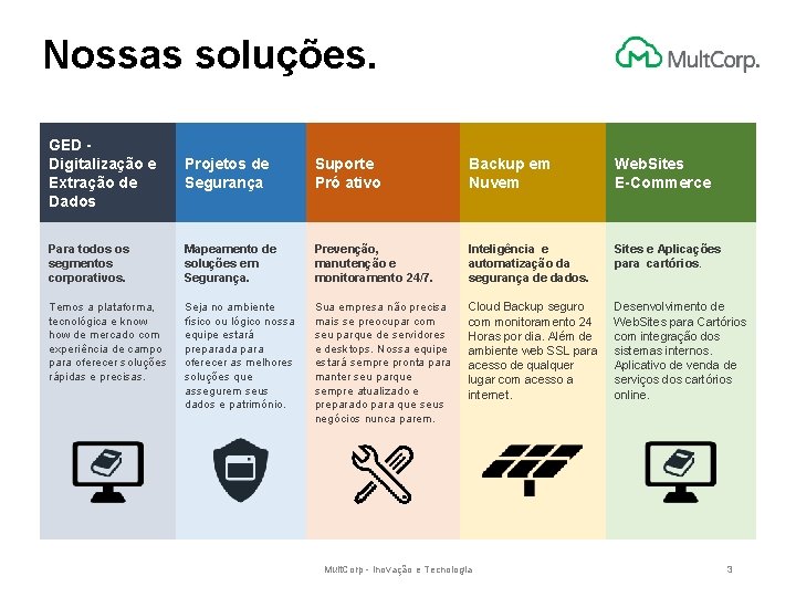 Nossas soluções. GED Digitalização e Extração de Dados Projetos de Segurança Suporte Pró ativo