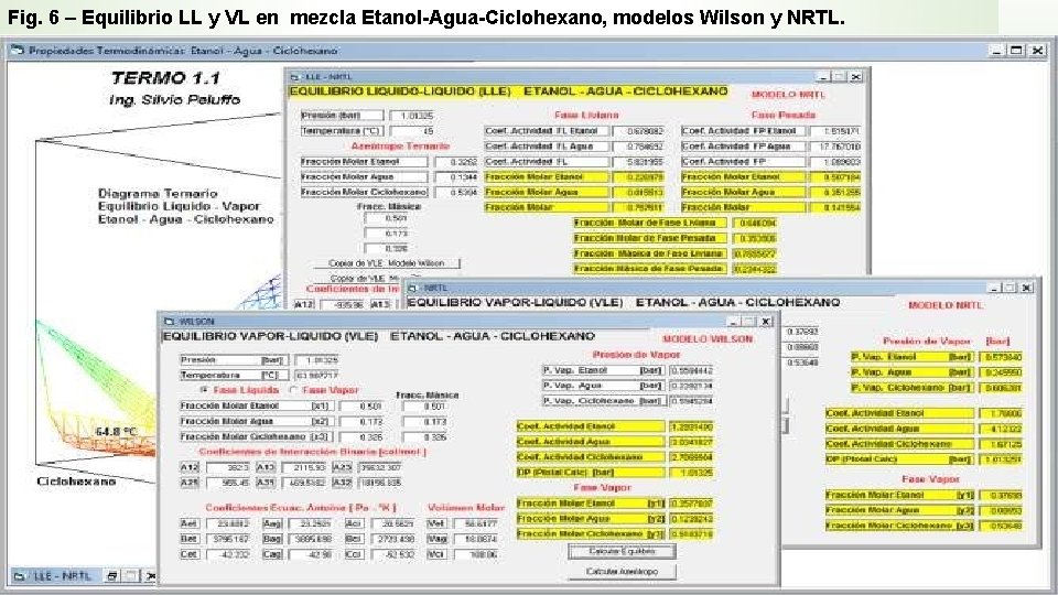 Fig. 6 – Equilibrio LL y VL en mezcla Etanol-Agua-Ciclohexano, modelos Wilson y NRTL. Fig. 6 – Equilibrio LL y VL en mezcla Etanol-Agua-Ciclohexano, modelos Wilson y NRTL.