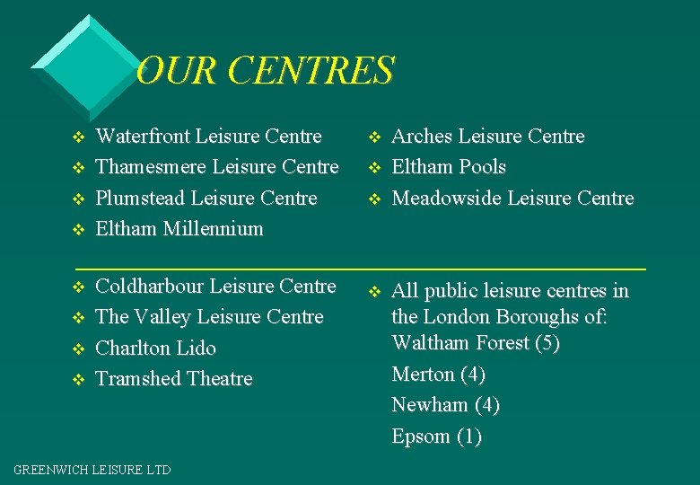 OUR CENTRES v v v v Waterfront Leisure Centre Thamesmere Leisure Centre Plumstead Leisure