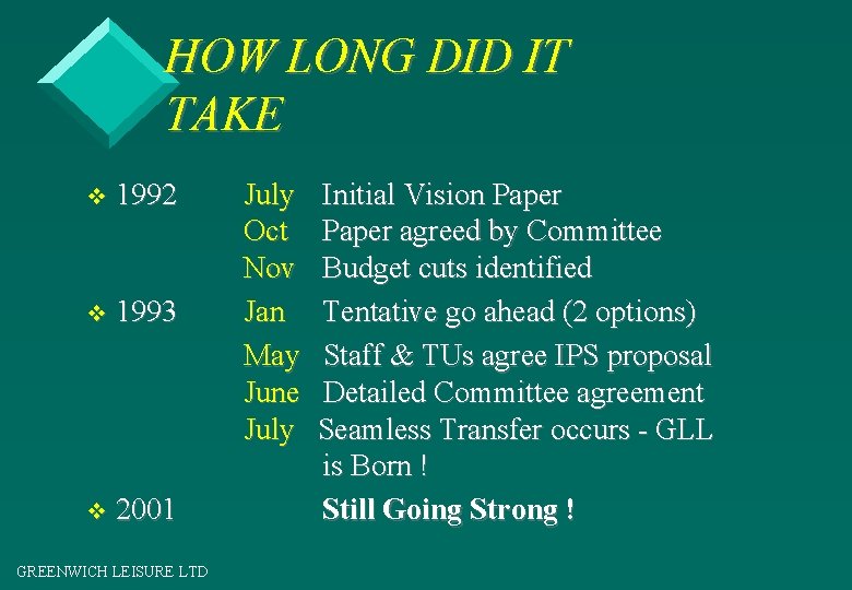 HOW LONG DID IT TAKE v 1992 v 1993 v 2001 GREENWICH LEISURE LTD