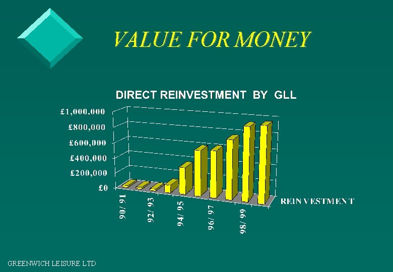 VALUE FOR MONEY GREENWICH LEISURE LTD 