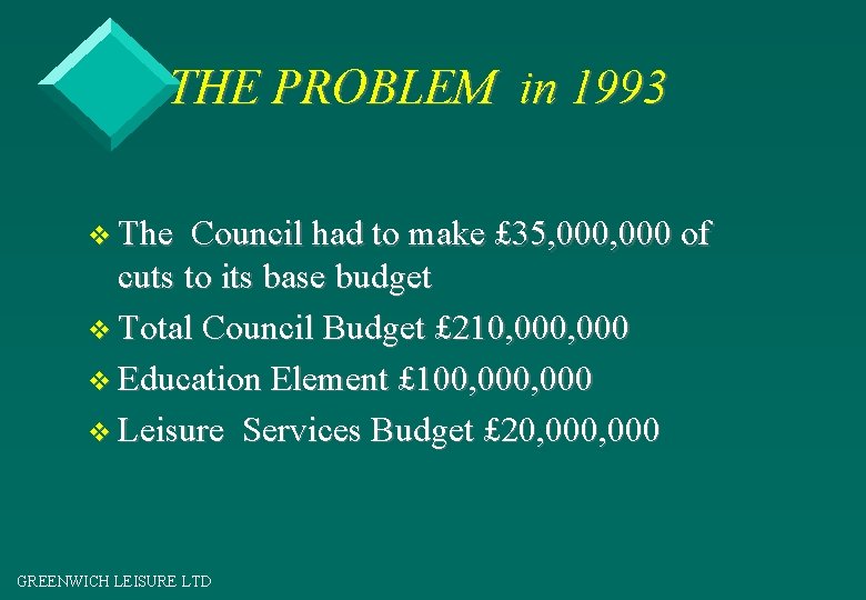 THE PROBLEM in 1993 v The Council had to make £ 35, 000 of