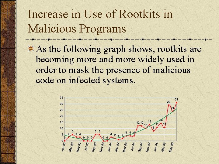 Increase in Use of Rootkits in Malicious Programs As the following graph shows, rootkits