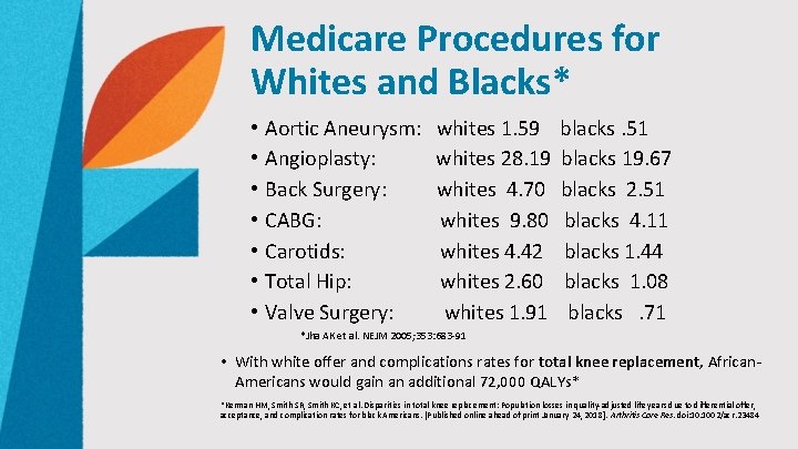 Medicare Procedures for Whites and Blacks* • • Aortic Aneurysm: whites 1. 59 blacks.