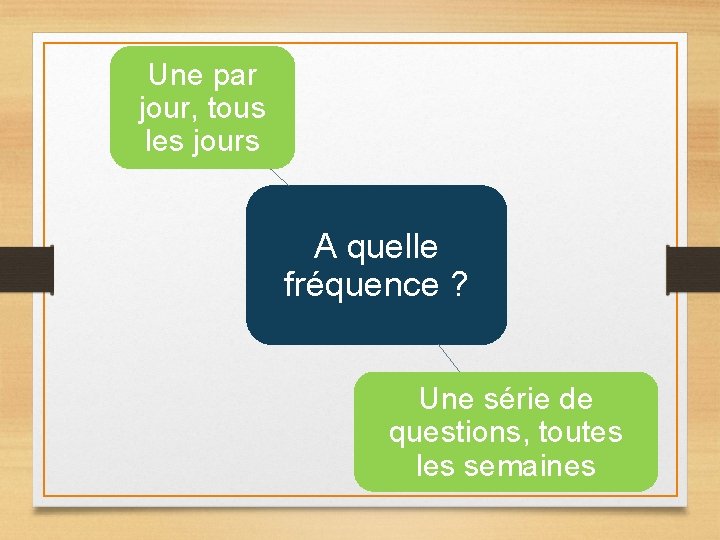 Une par jour, tous les jours A quelle fréquence ? Une série de questions, Une par jour, tous les jours A quelle fréquence ? Une série de questions,