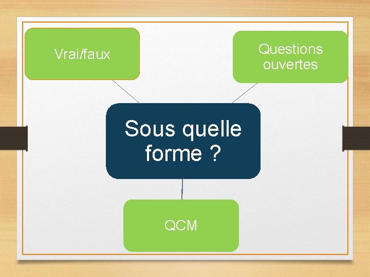 Questions ouvertes Vrai/faux Sous quelle forme ? QCM Questions ouvertes Vrai/faux Sous quelle forme ? QCM