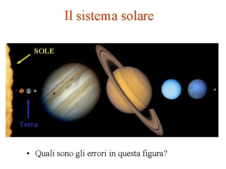 Il sistema solare SOLE Terra • Quali sono gli errori in questa figura? 