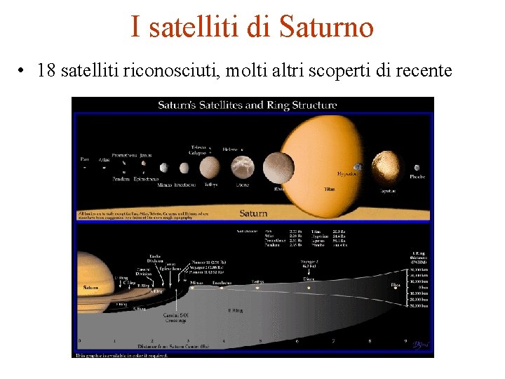 I satelliti di Saturno • 18 satelliti riconosciuti, molti altri scoperti di recente 