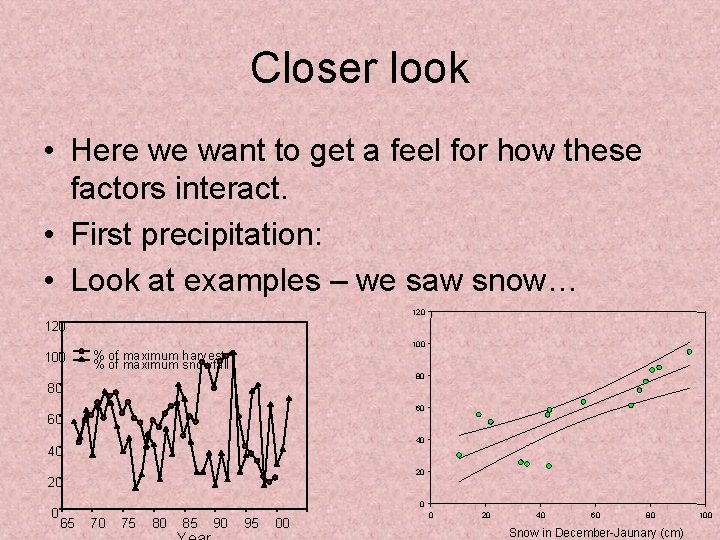 Closer look • Here we want to get a feel for how these factors