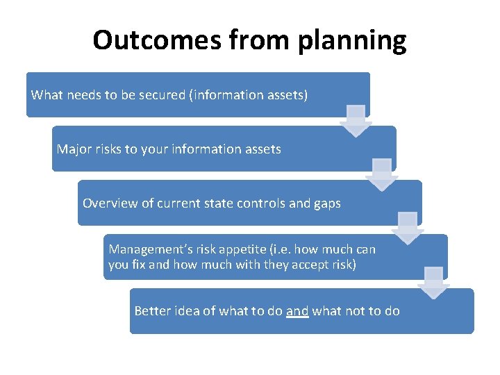 Outcomes from planning What needs to be secured (information assets) Major risks to your