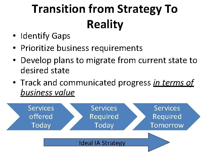 Transition from Strategy To Reality • Identify Gaps • Prioritize business requirements • Develop