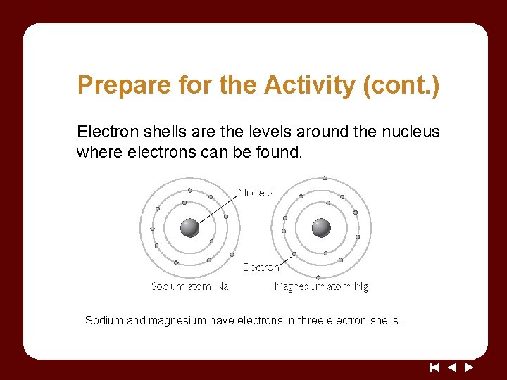 Prepare for the Activity (cont. ) Electron shells are the levels around the nucleus