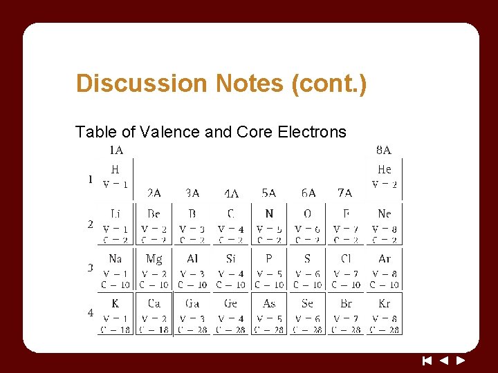 Discussion Notes (cont. ) Table of Valence and Core Electrons 