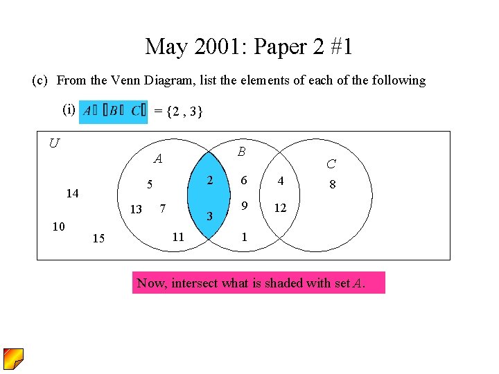 May 2001: Paper 2 #1 (c) From the Venn Diagram, list the elements of May 2001: Paper 2 #1 (c) From the Venn Diagram, list the elements of