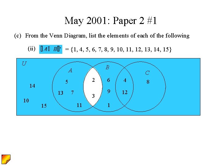 May 2001: Paper 2 #1 (c) From the Venn Diagram, list the elements of May 2001: Paper 2 #1 (c) From the Venn Diagram, list the elements of