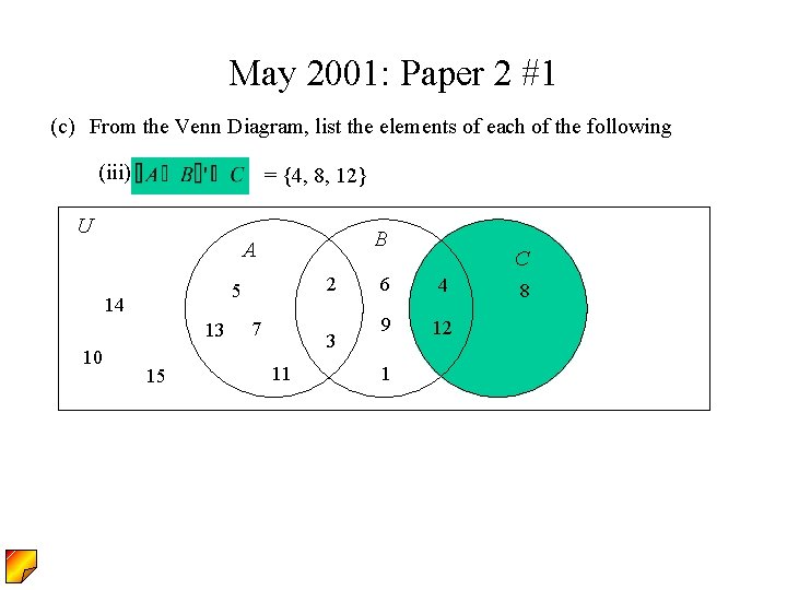 May 2001: Paper 2 #1 (c) From the Venn Diagram, list the elements of May 2001: Paper 2 #1 (c) From the Venn Diagram, list the elements of