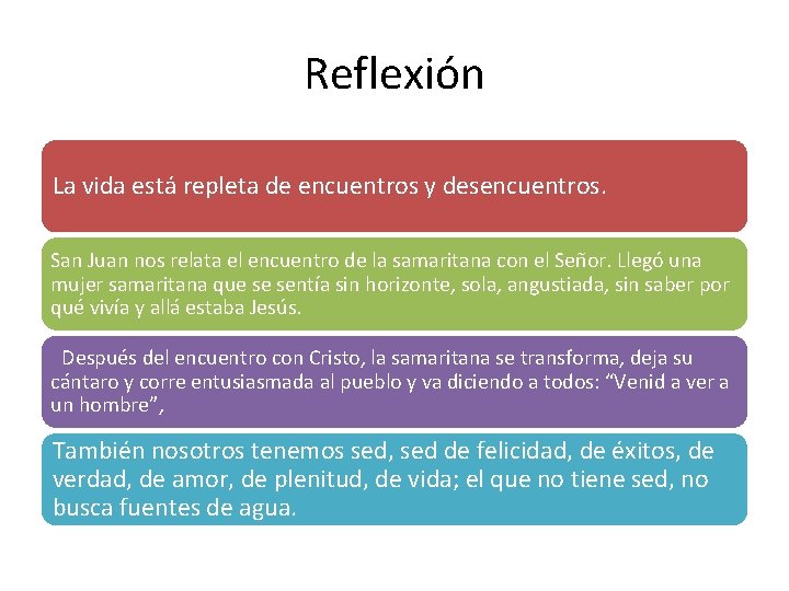 Reflexión La vida está repleta de encuentros y desencuentros. San Juan nos relata el