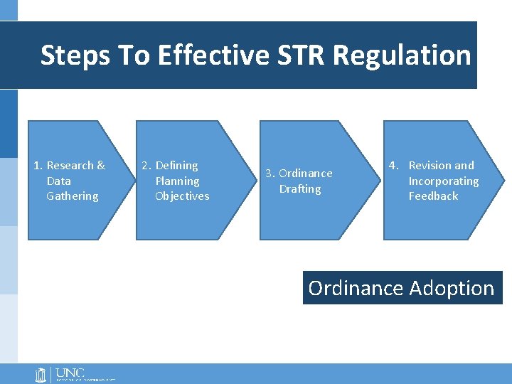 Steps To Effective STR Regulation 1. Research & Data Gathering 2. Defining Planning Objectives