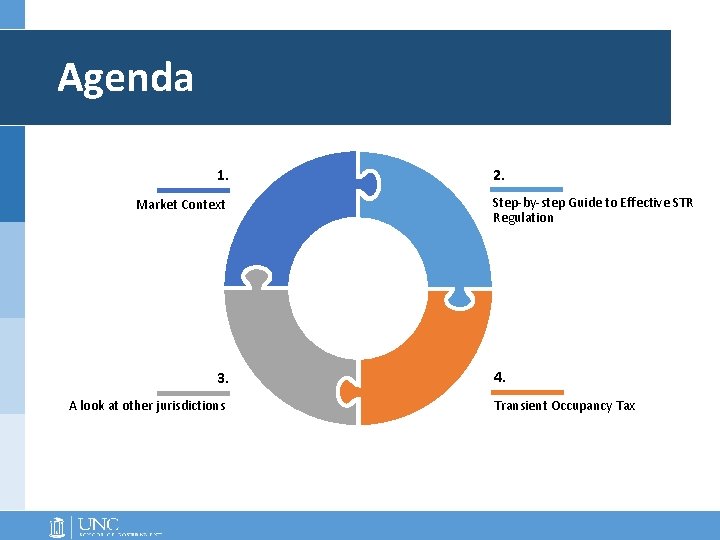 Agenda 1. Market Context 3. A look at other jurisdictions 2. Step-by-step Guide to