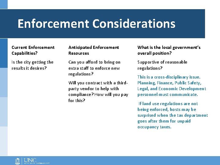 Enforcement Considerations Current Enforcement Capabilities? Anticipated Enforcement Resources What is the local government’s overall