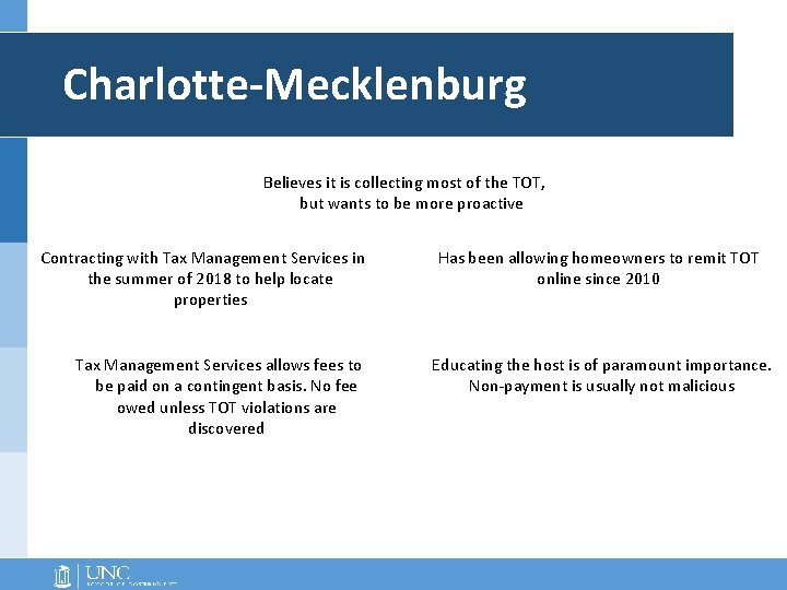 Charlotte-Mecklenburg Believes it is collecting most of the TOT, but wants to be more