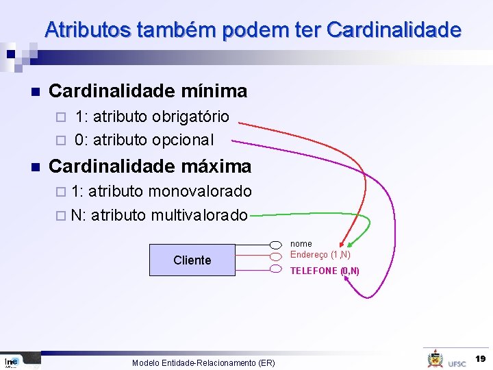 Atributos também podem ter Cardinalidade n Cardinalidade mínima 1: atributo obrigatório ¨ 0: atributo