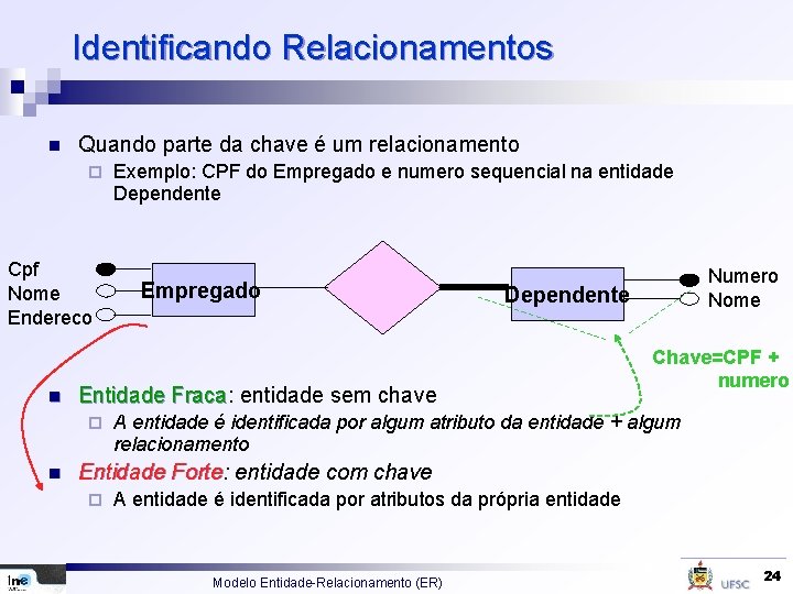 Identificando Relacionamentos n Quando parte da chave é um relacionamento ¨ Cpf Nome Endereco