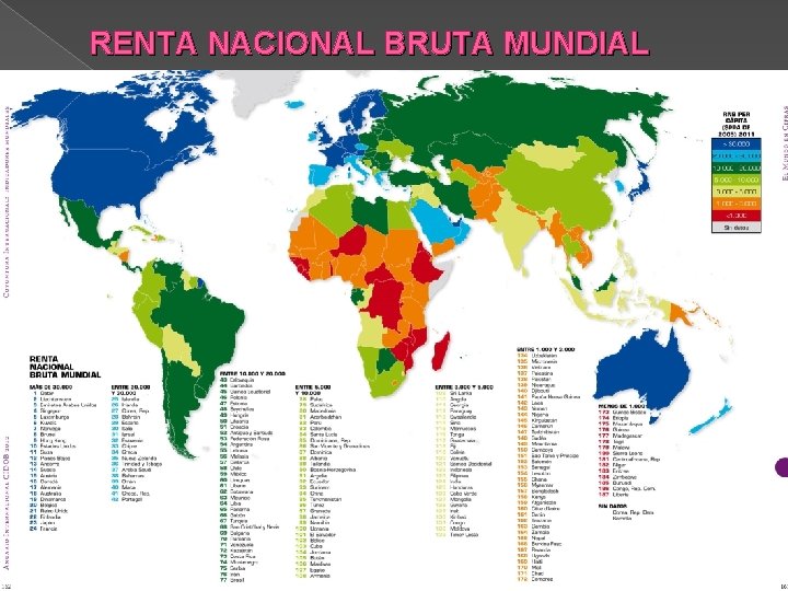 RENTA NACIONAL BRUTA MUNDIAL 