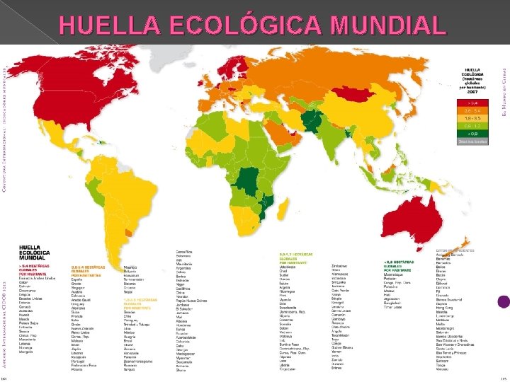 HUELLA ECOLÓGICA MUNDIAL 