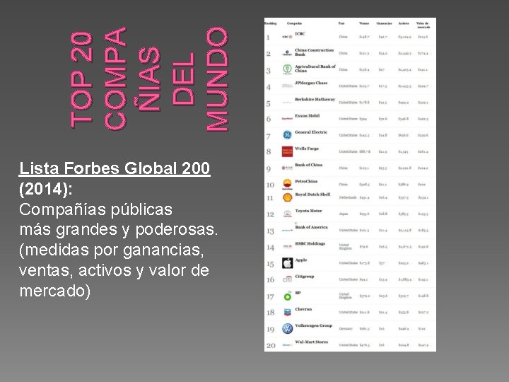 TOP 20 COMPA ÑIAS DEL MUNDO Lista Forbes Global 200 (2014): Compañías públicas más