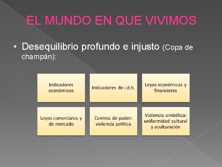 EL MUNDO EN QUE VIVIMOS • Desequilibrio profundo e injusto (Copa de champán): 