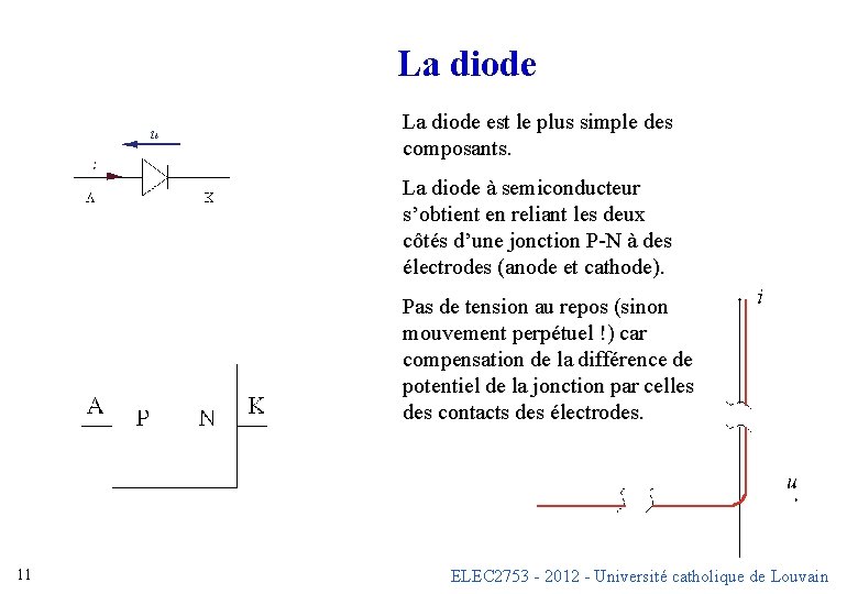 La diode est le plus simple des composants. La diode à semiconducteur s’obtient en La diode est le plus simple des composants. La diode à semiconducteur s’obtient en