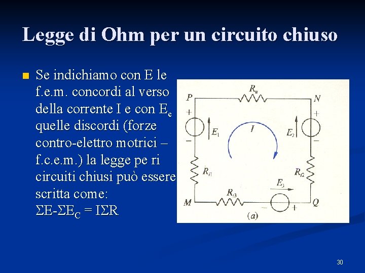 Legge di Ohm per un circuito chiuso n Se indichiamo con E le f.