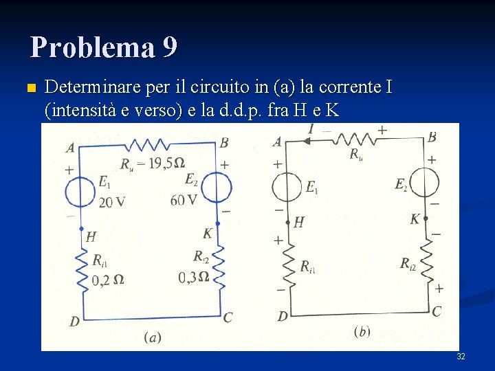 Problema 9 n Determinare per il circuito in (a) la corrente I (intensità e