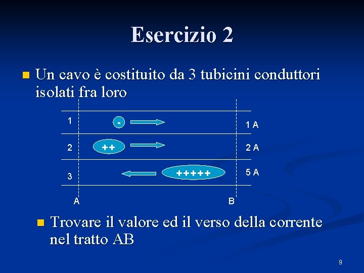 Esercizio 2 n Un cavo è costituito da 3 tubicini conduttori isolati fra loro