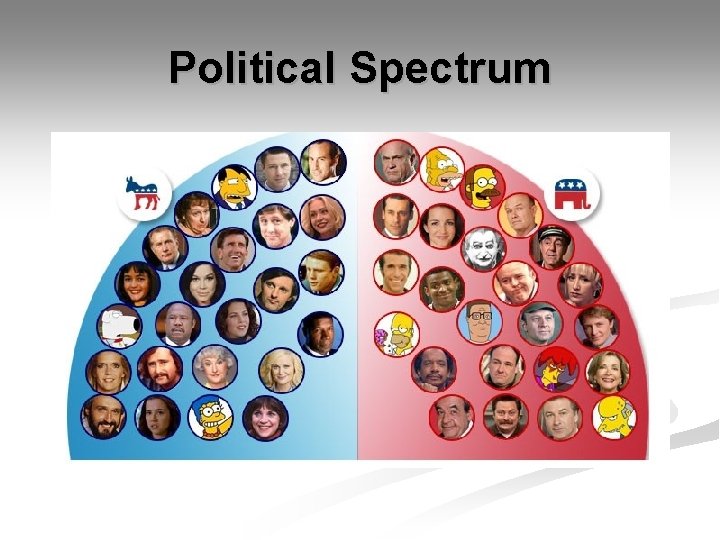 Political Spectrum 