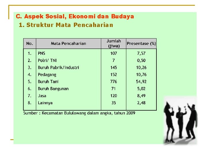 C. Aspek Sosial, Ekonomi dan Budaya 1. Struktur Mata Pencaharian 