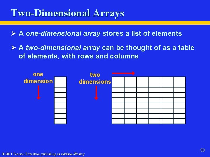 Two-Dimensional Arrays Ø A one-dimensional array stores a list of elements Ø A two-dimensional