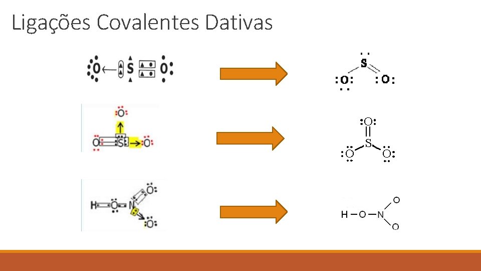 Ligações Covalentes Dativas 