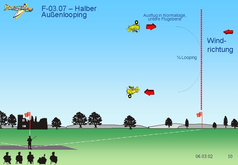 F-03. 07 – Halber Außenlooping Ausflug in Normallage, untere Flugebene Windrichtung ½ Looping 06.