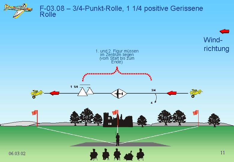 F-03. 08 – 3/4 -Punkt-Rolle, 1 1/4 positive Gerissene Rolle 1. und 2. Figur