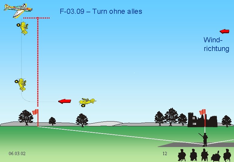 F-03. 09 – Turn ohne alles Windrichtung 06. 03. 02 12 