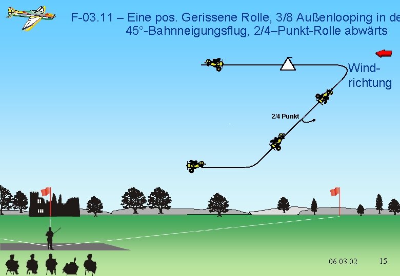 F-03. 11 – Eine pos. Gerissene Rolle, 3/8 Außenlooping in de 45°-Bahnneigungsflug, 2/4–Punkt-Rolle abwärts