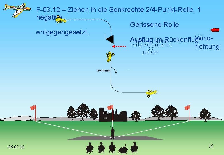 F-03. 12 – Ziehen in die Senkrechte 2/4 -Punkt-Rolle, 1 negative Gerissene Rolle entgegengesetzt,